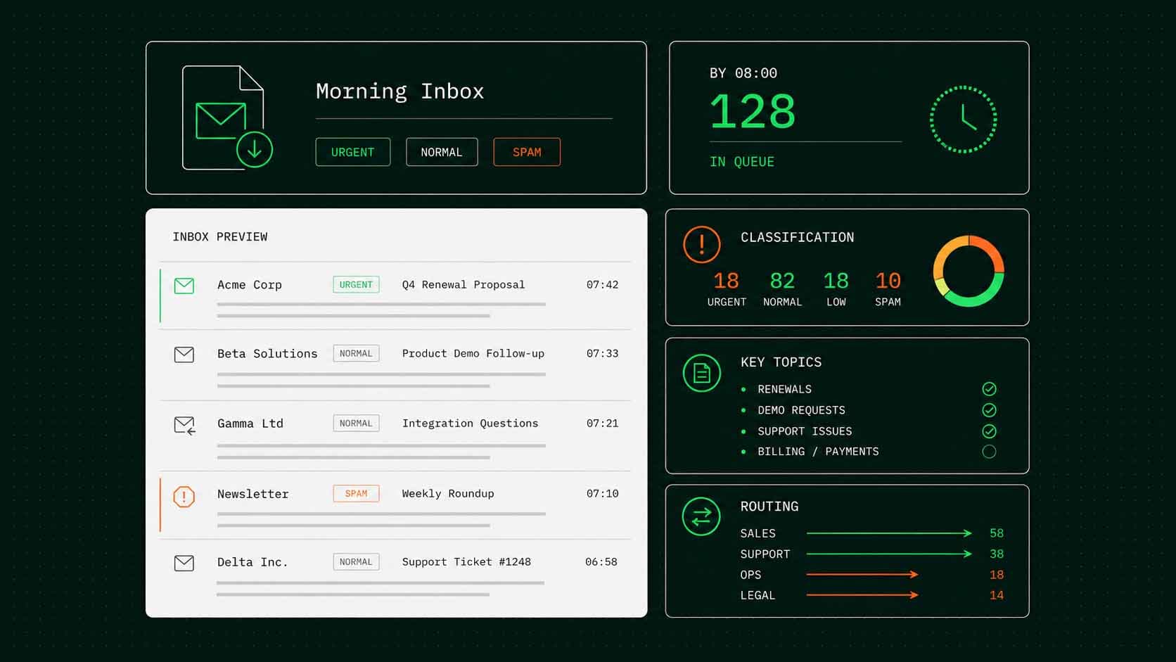Email Triage product screenshot